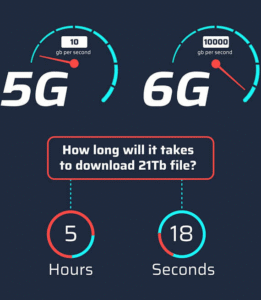5G to upgrade 6G technology