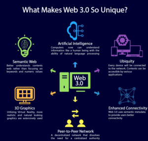 blogchain and WEB 3.0